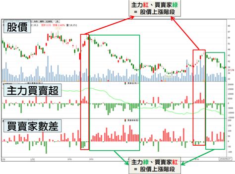 中鴻目標價2023|中鴻 (2014.TW) 過往股價及數據